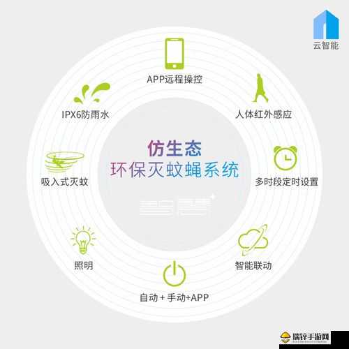 不用交钱的夜间禁用 APP：畅享便捷智能管控体验