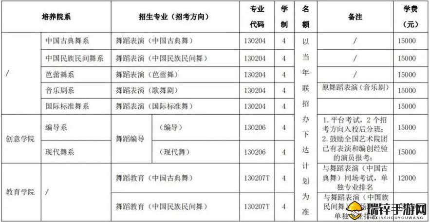 北京舞蹈学院 2024 年攻读硕士学位研究生招生简章